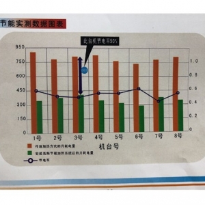 南京电磁感应加热器 高效节能感应加热器